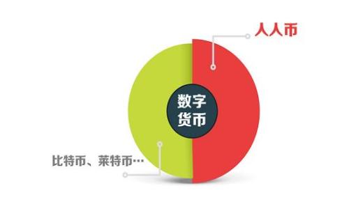 
加密数字货币灰度：如何理解与投资策略