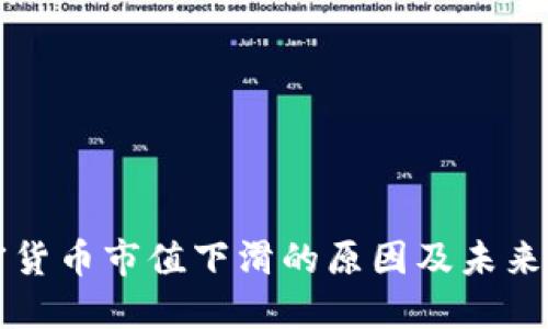 加密货币市值下滑的原因及未来展望