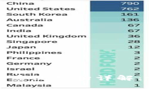 区块链钱包系统架构详解：设计与实现