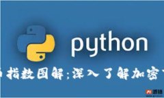 加密货币指数图解：深入了解加密市场动态