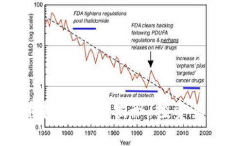 特斯拉比特币持有钱包揭秘：投资策略与风险分析